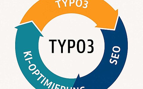 TYPO3, KI und SEO – die perfekte Kombination für moderne Webseiten