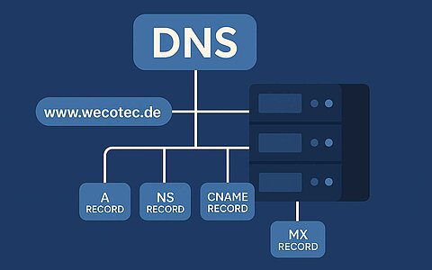 Symbolbild mit Server und ihren Domain-Nameservern